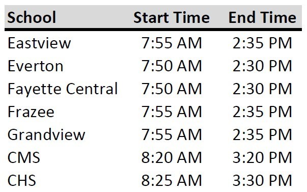 Start/End Times